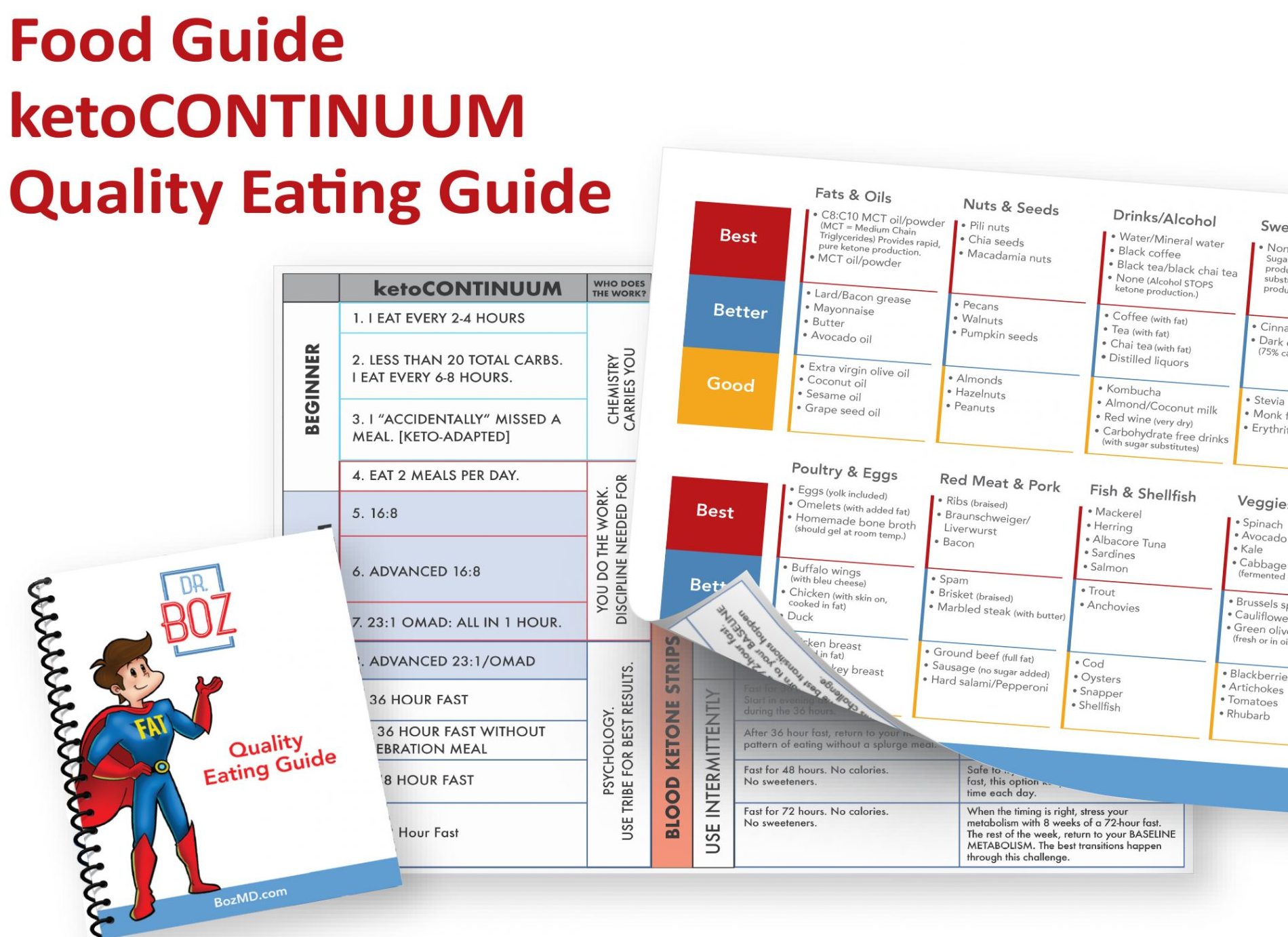 Bozmd ketoCONTINUUM Map + Dr Boz good, Better, BEST Food Guide what