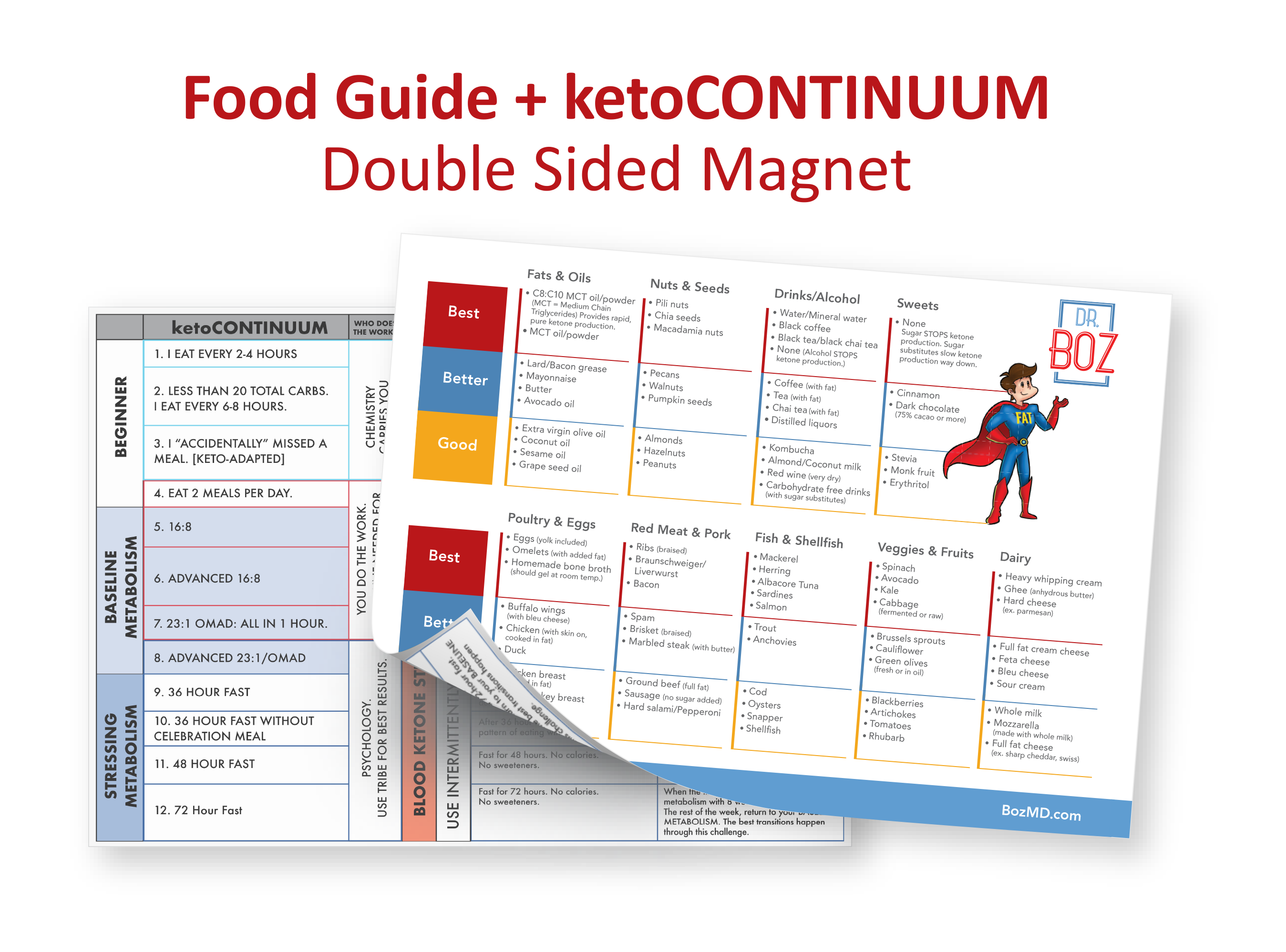 Bozmd ketoCONTINUUM Map + Dr Boz good, Better, BEST Food Guide what