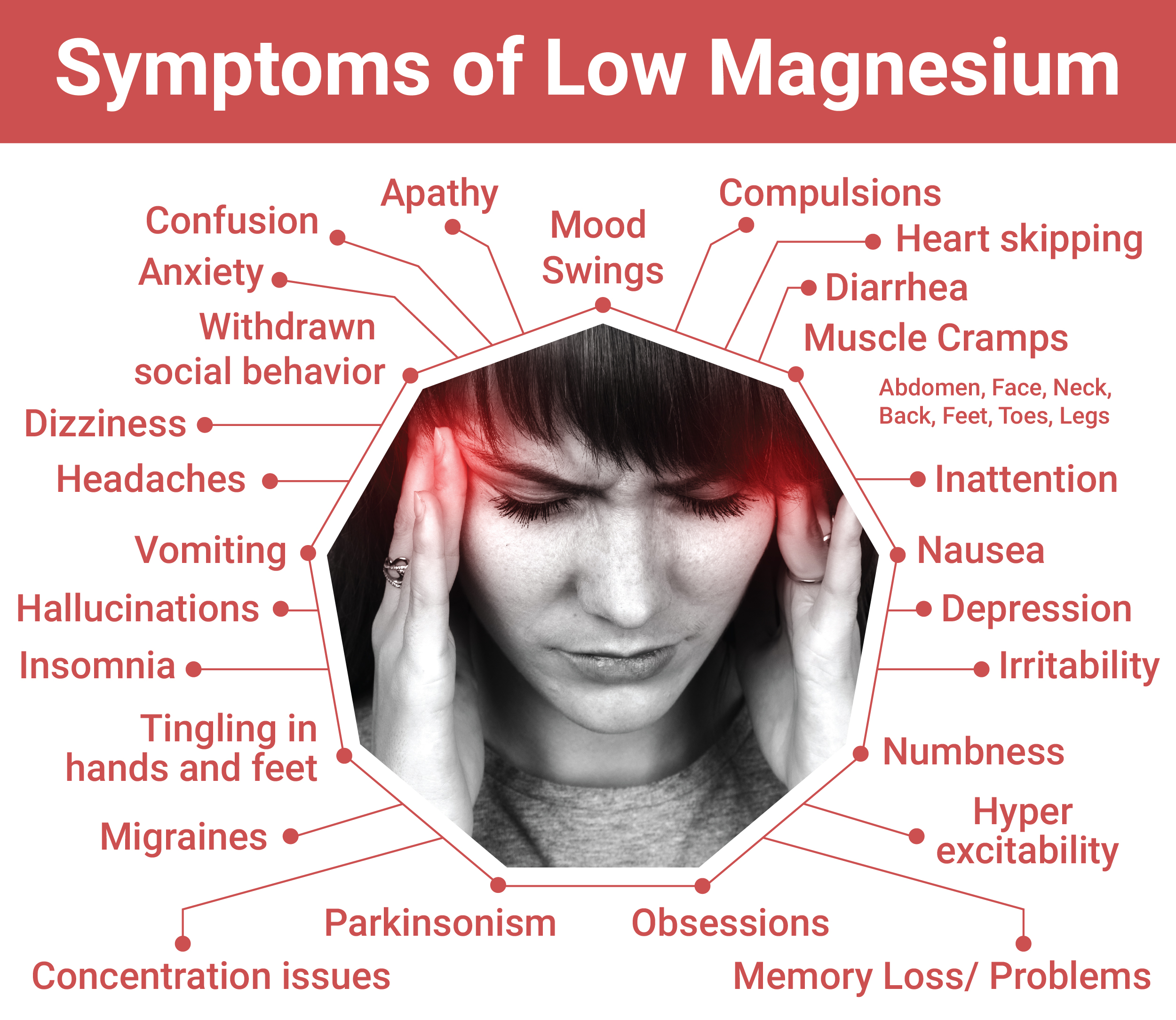 Magnesium Toxicity Symptoms